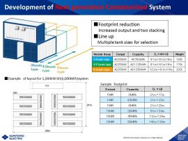 Energy efficiency: Vanadium Flow Battery System | United Nations